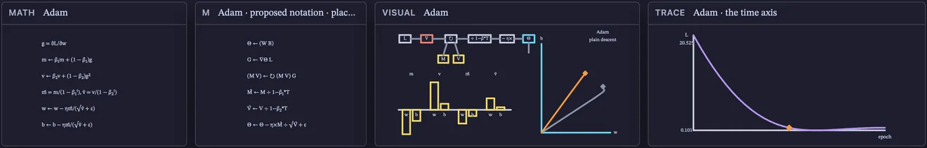 Adam: its faces side by side