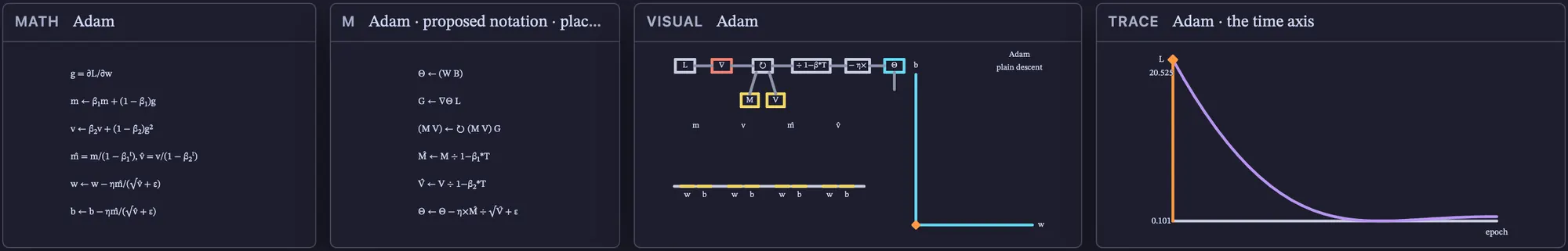Adam: every face side by side, playing through its time axis