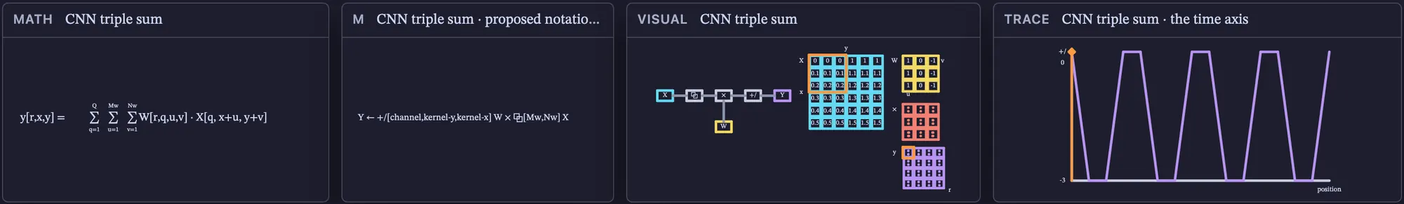 CNN triple sum: every face side by side, playing through its time axis