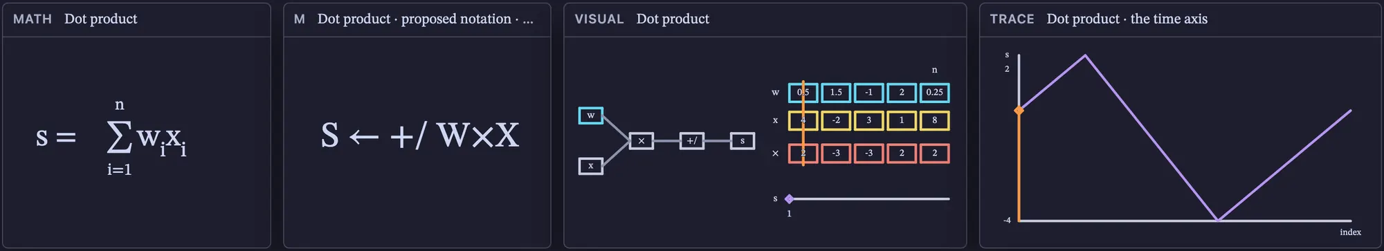 Dot product: every face side by side, playing through its time axis