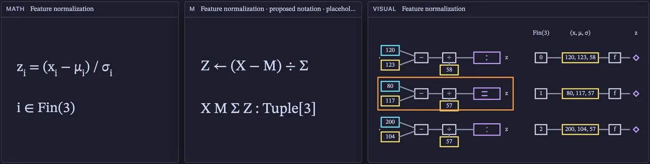 Feature normalization: its faces side by side
