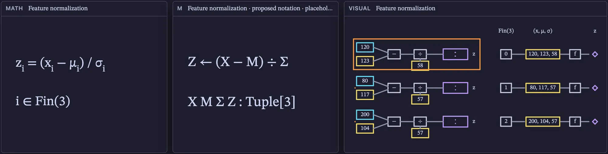Feature normalization: every face side by side, playing through its time axis