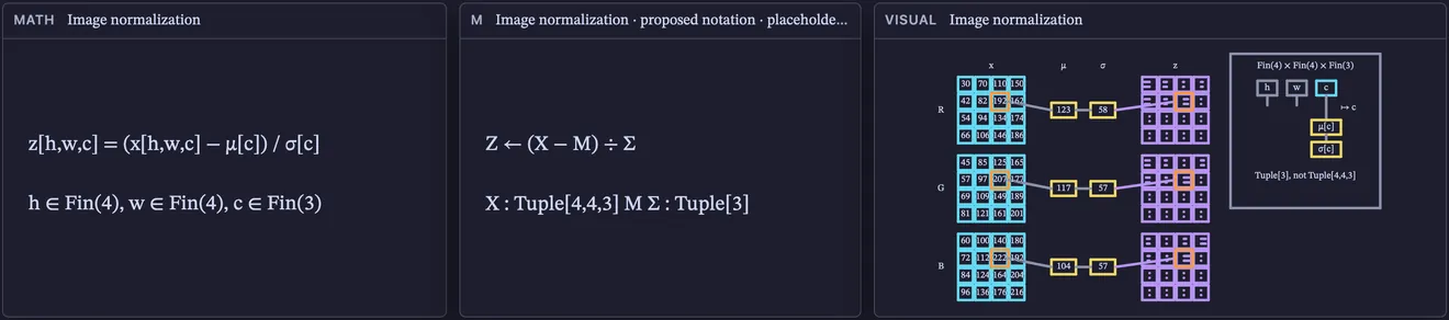 Image normalization: its faces side by side