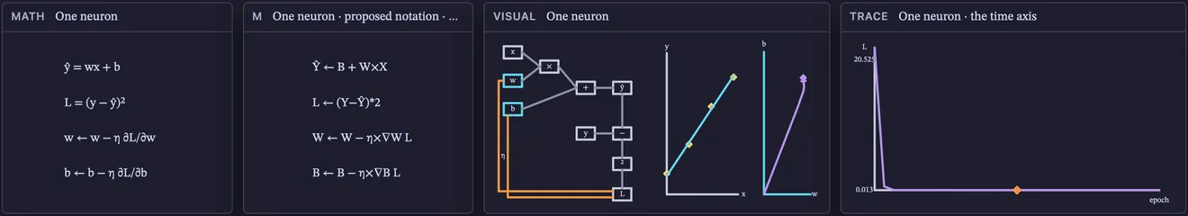 One neuron: its faces side by side