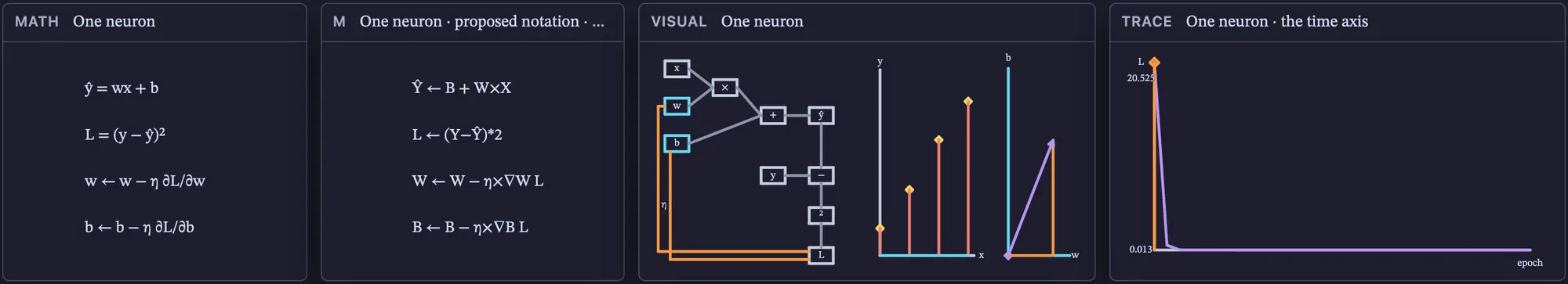 One neuron: every face side by side, playing through its time axis