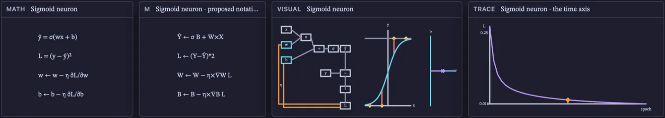 Sigmoid neuron: its faces side by side