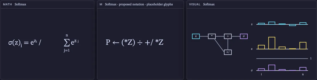 Softmax: its faces side by side