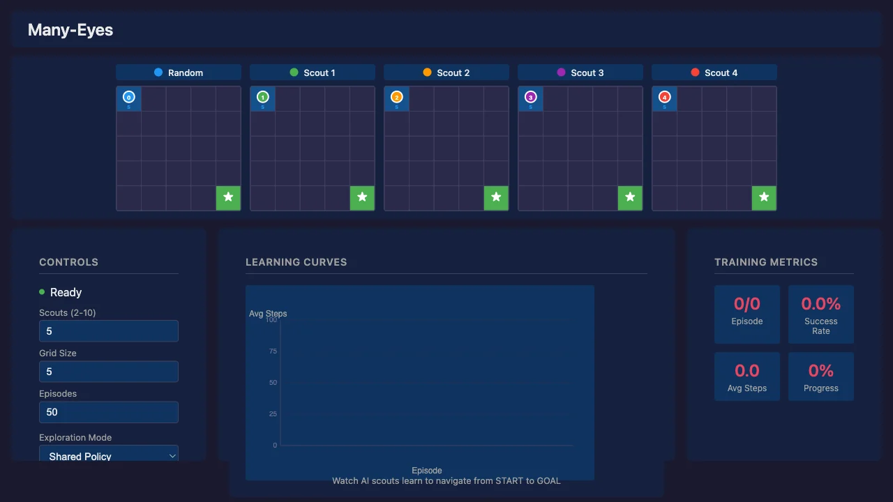 Many-Eyes Web Visualization