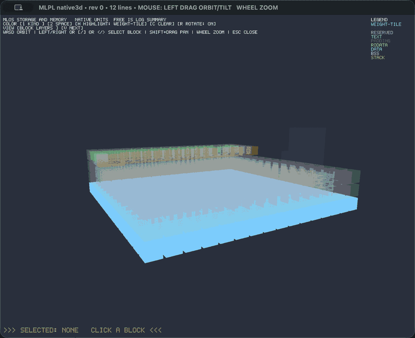 Three views of the MLOS layout: weight tiles in layers, one tile selected, and the same space recolored by storage tier