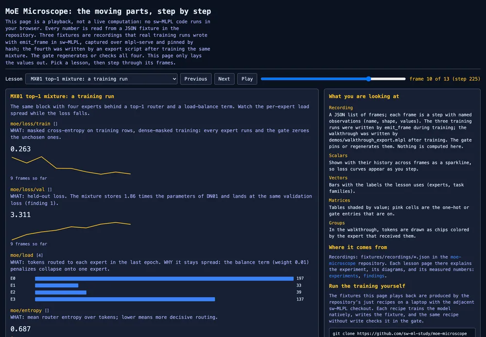 The live demo: the MX01 top-1 mixture training run stepped to a late frame, with the loss sparkline, per-expert load bars, and the lesson's explanation panel
