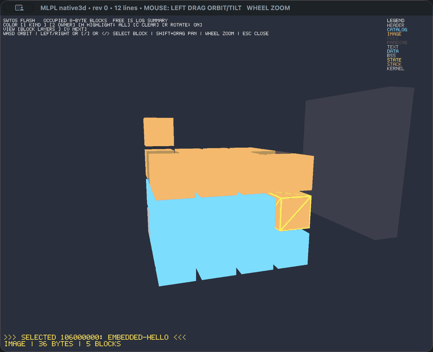 Three views of the SWTOS storage layout: flat on, rotated into depth, and with the header category isolated