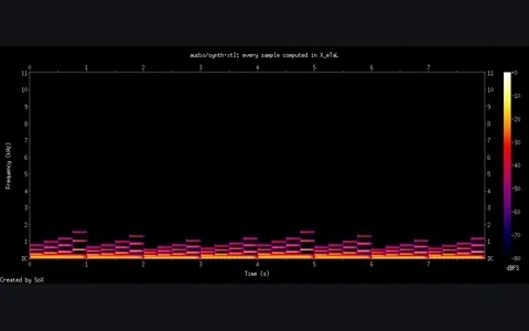 The synthesizer's eight bars as a spectrogram