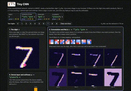 Draw a digit and watch a small convolutional network read it, every stage computed by X_eTaL