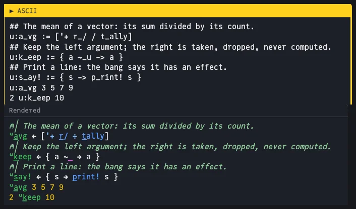 The live demo's two panes: the ASCII as typed, u:a_vg := ['+ r_/ / t_ally], u:k_eep := { a ~_u -> a }, u:s_ay! := { s -> p_rint! s }, with ## comments, and the same program drawn: the u: prefix as a superscript, built-ins with one underlined letter, arrows for := and ->, and ÷ for /