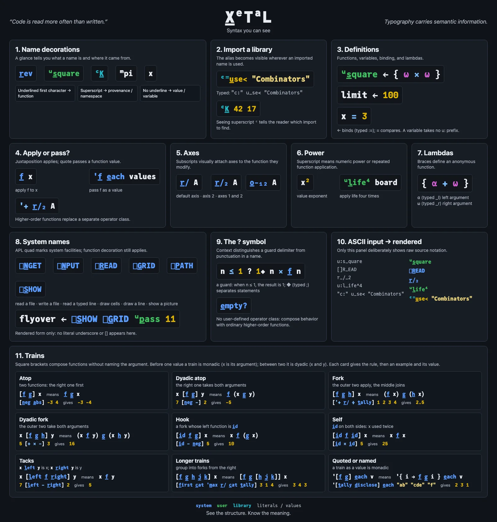 The X_eTaL syntax poster: name decorations, importing a library, definitions, applying versus passing functions, axes, power, lambdas, system names, the question mark, ASCII input against rendered form, and trains